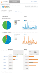 Google Analytics Report 