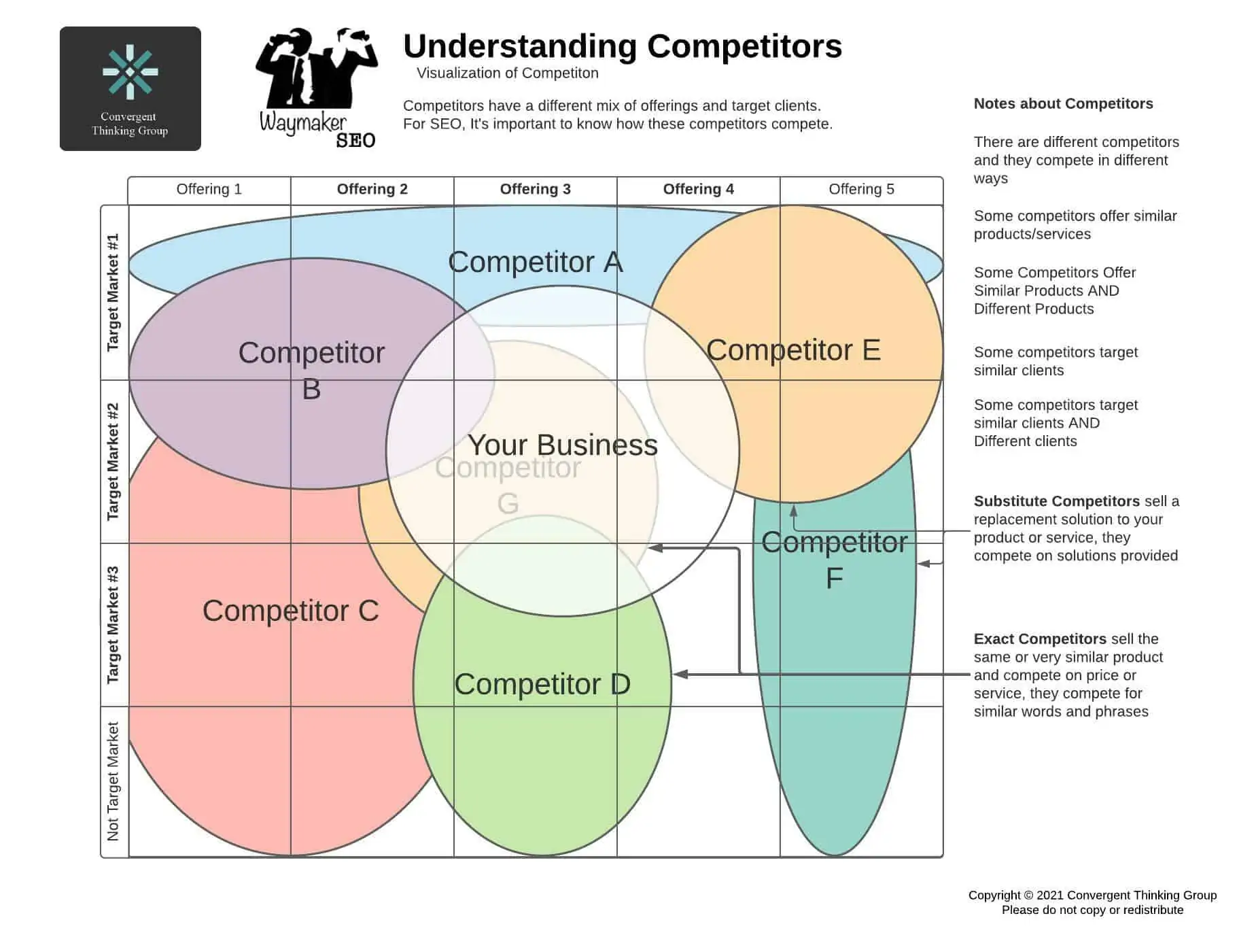 Competition Matrix - Understanding Competition