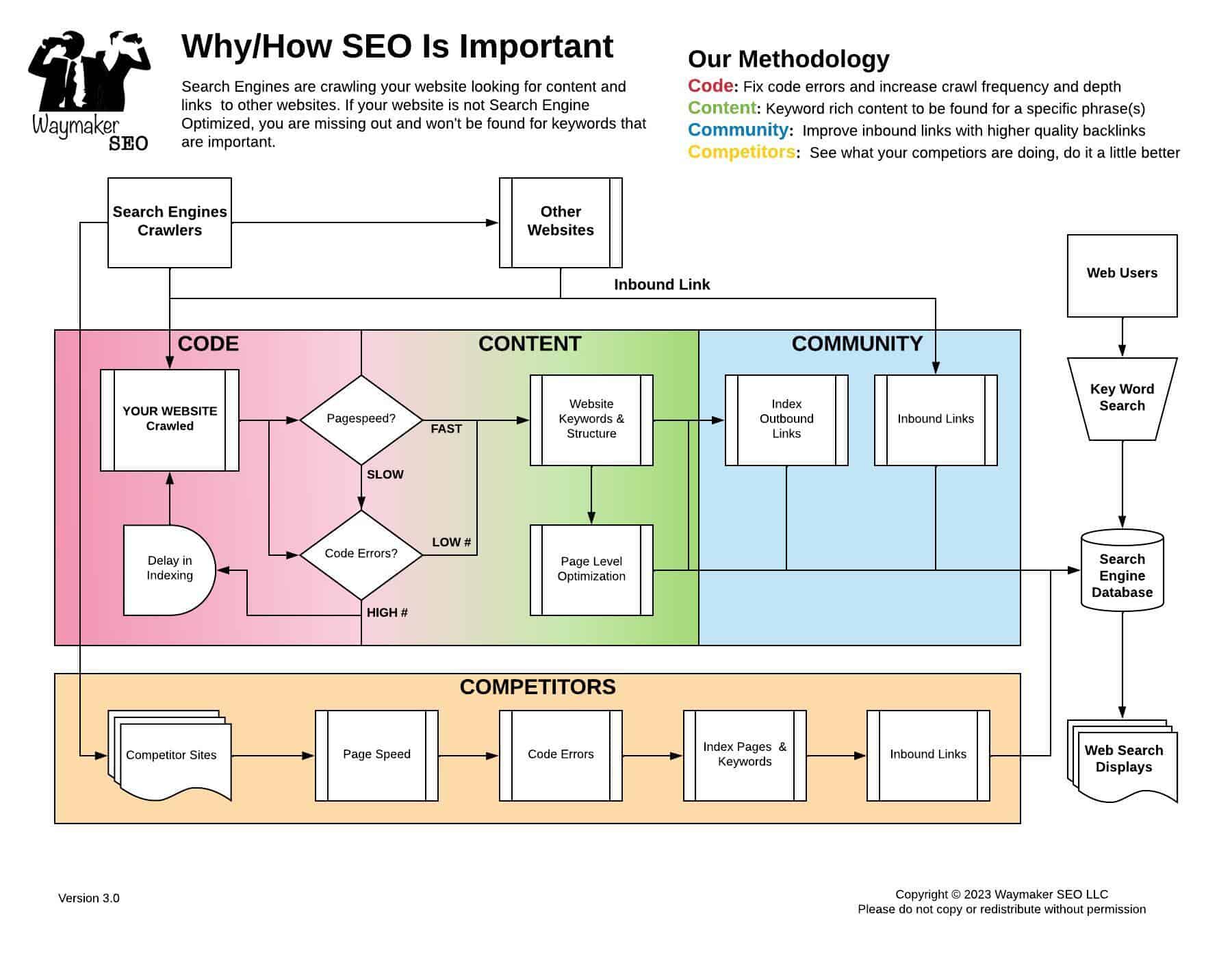 SEO Methodology for SEO Audits and Consulting Services Map