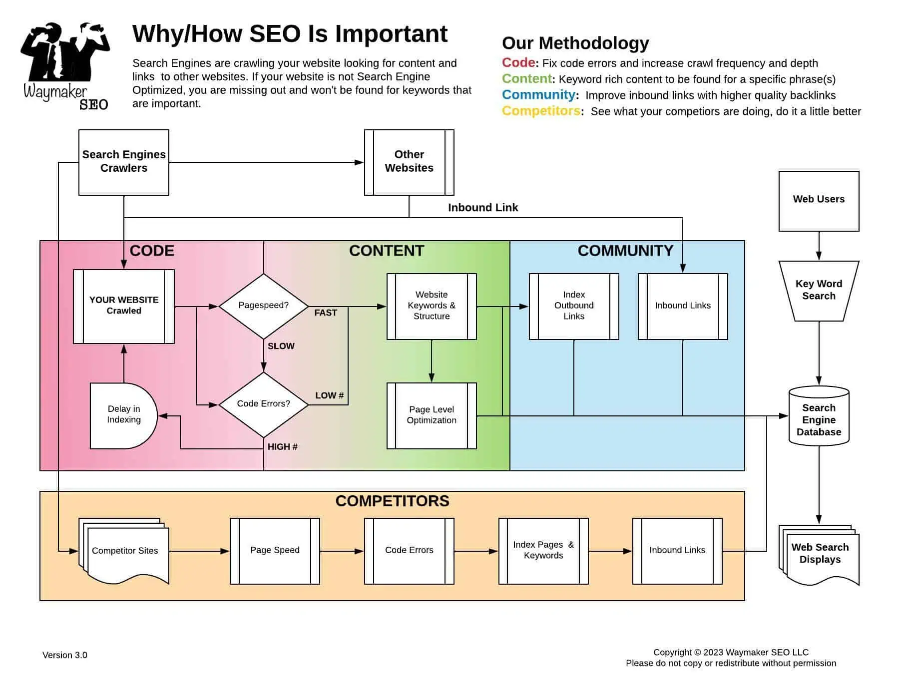 SEO Methodology for SEO Audits and Consulting Services Map