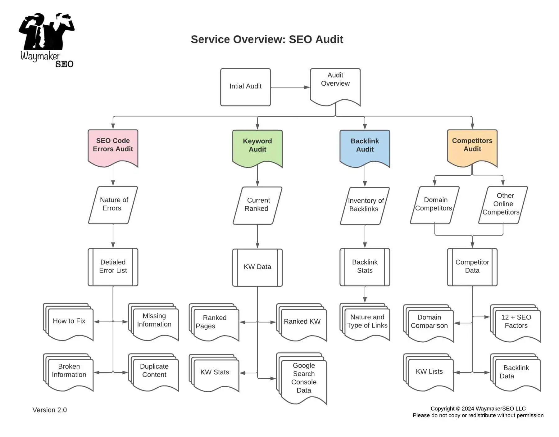 SEO Audit Process Visuals